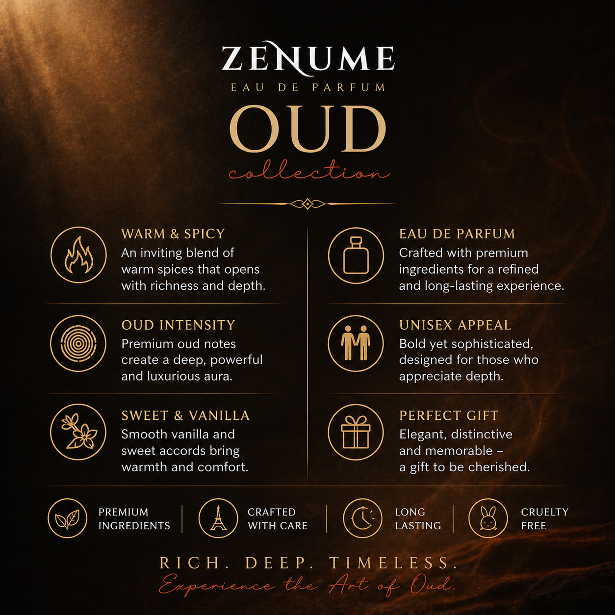 Oud Addiction - Inspired by TF Oud Wood